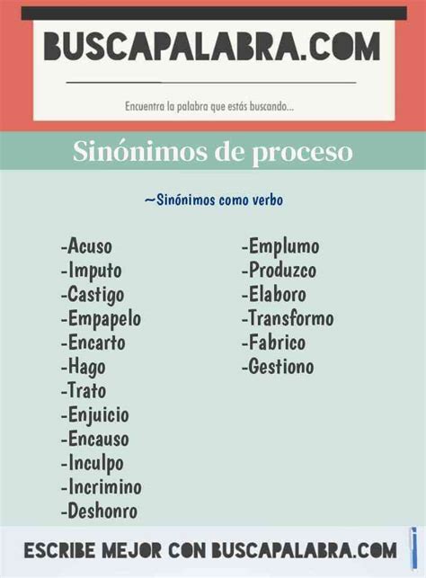 proceso sinonimo